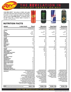 Rev3: Healthy Energy Drink_Comparison Fact Sheet.pdf