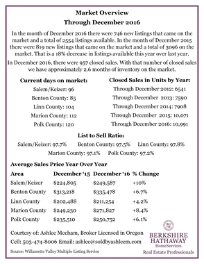 Market Overview December 2016.pdf