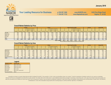 Statistics_2018_February_(january_market_)_Luxury_Market_Surges_in_January.pdf