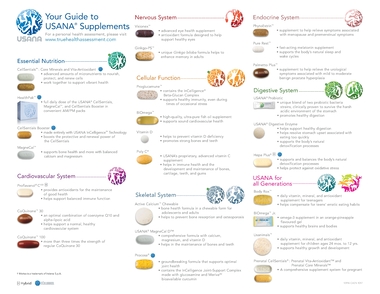 Your Guide to USANA Supplements