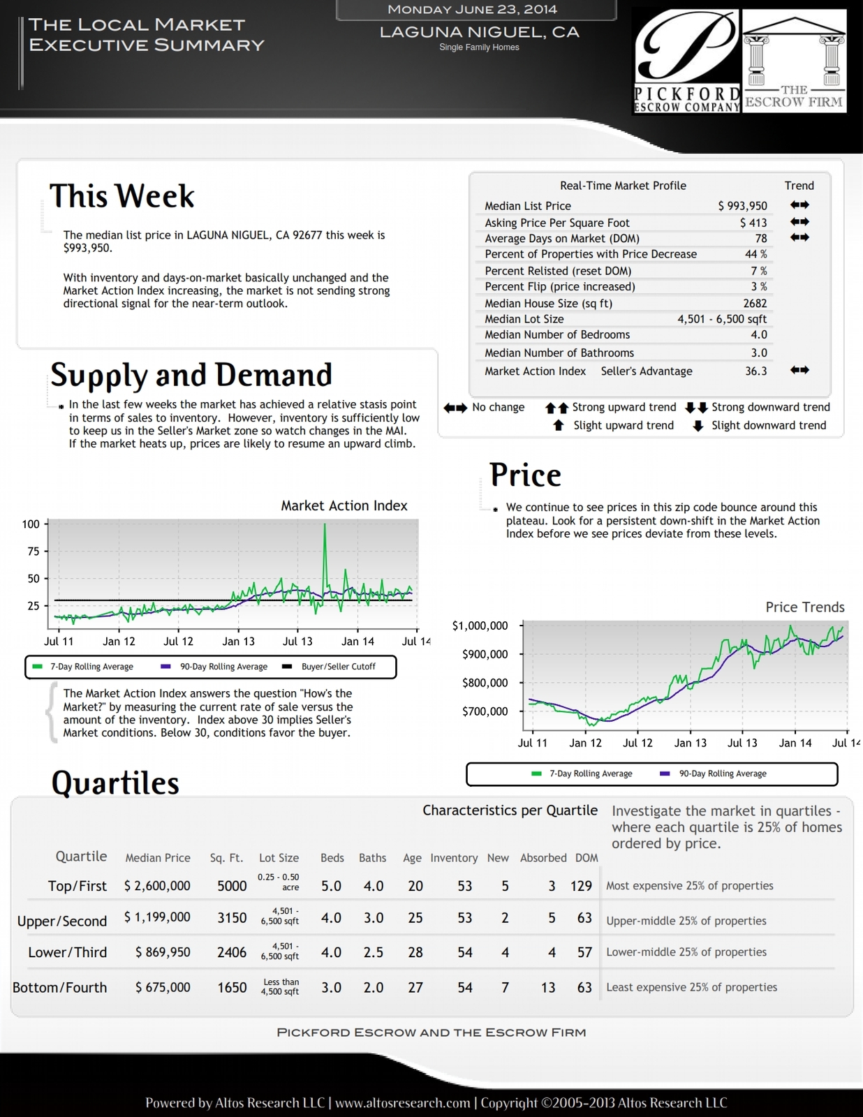 June 23 -Weekly_Real Estate Report_Laguna Niguel