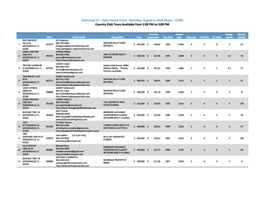 Deercreek Open House Blitz.pdf