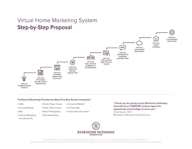 BHHS Virtual Home Marketing System.pdf