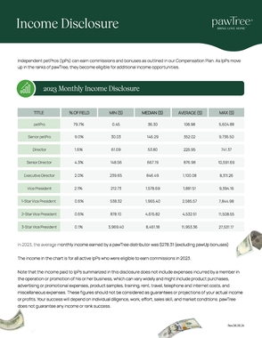 pawTree Income Disclosure 2023.pdf