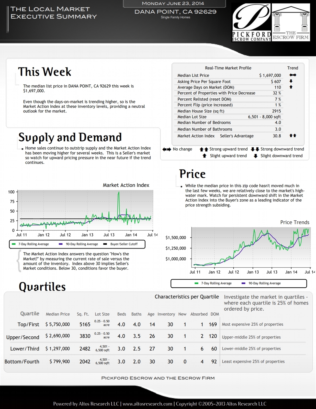 June 23 2014 -Weekly_Real Estate Report_Dana Point