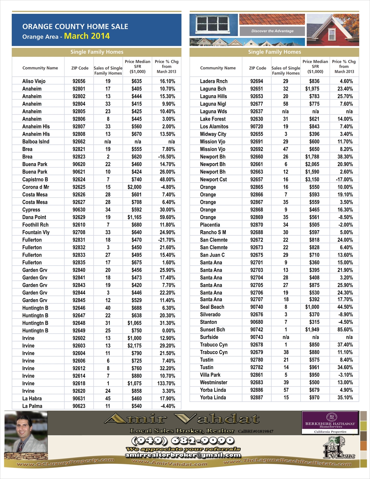 March_2014-Monthly_Real Estate Report_OC