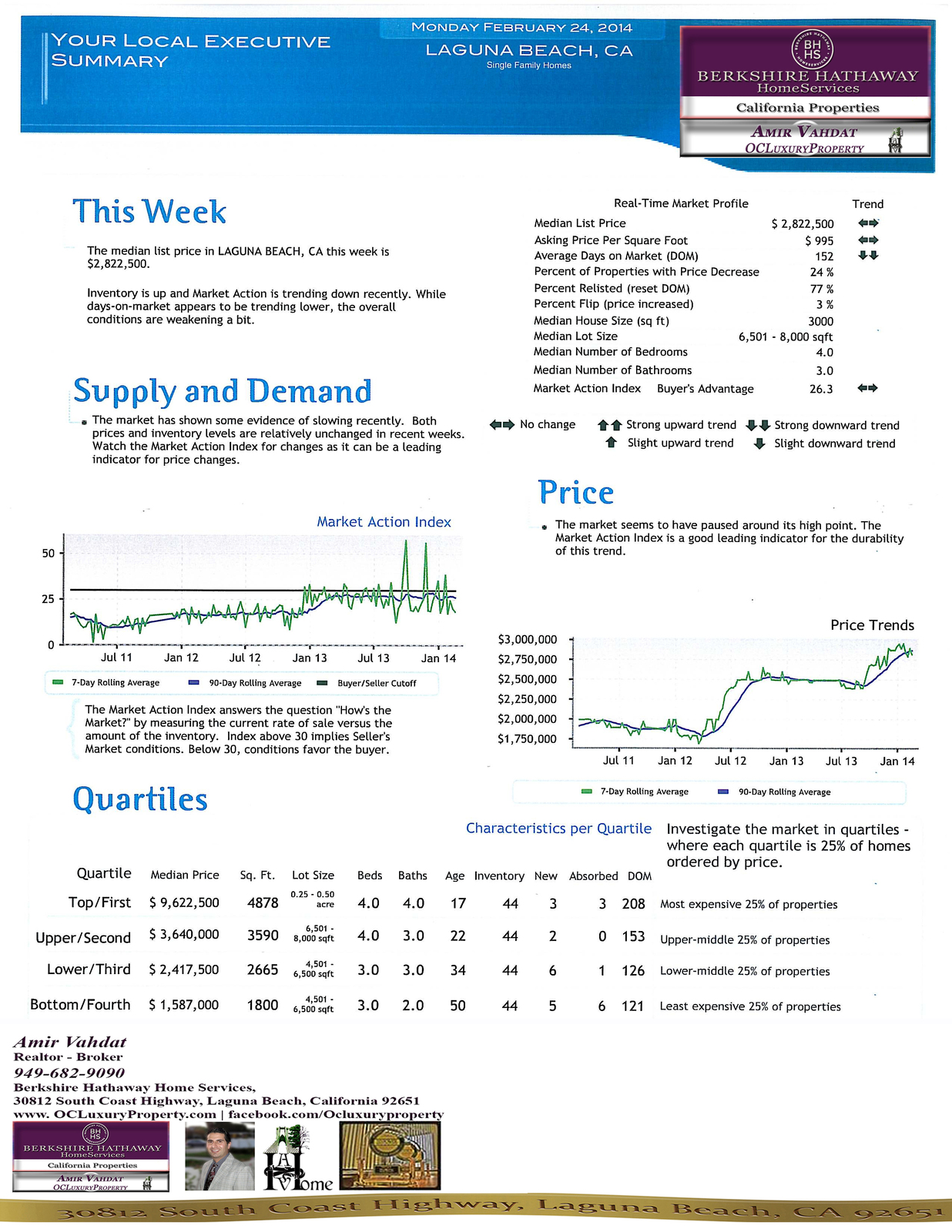 Laguna Beach Homes Executive Summary & Statistics Feb 24th, 2014.jpg