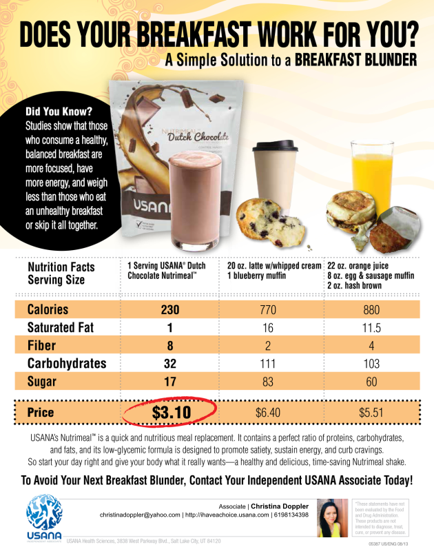 Breakfast Comparison Chart