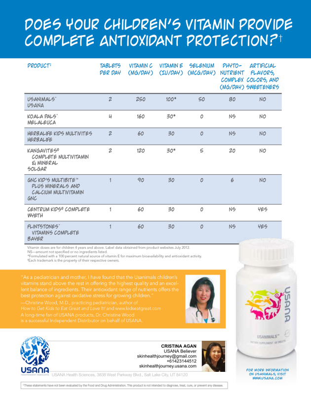 Children's Vitamins Comparison