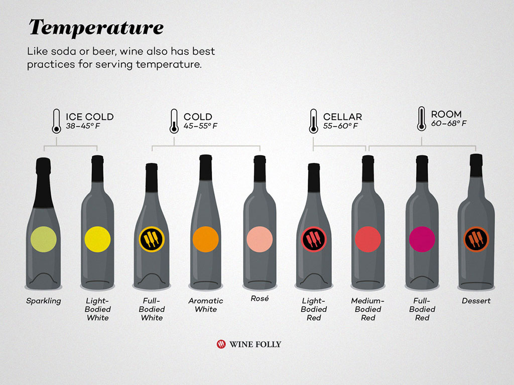 Wine Folly Wine Temperature Chart Jpg   8527290