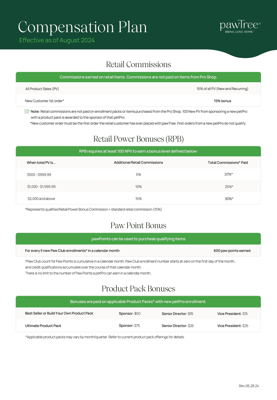 Current Compensation Plan.pdf